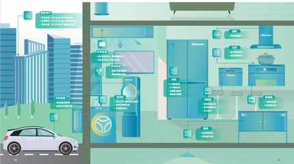 向善共贏，智造綠色未來 海信家電發布2024 ESG報告聚焦生物基材料技術研發