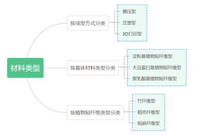 干貨！什么是生物基復合材料？發展歷史及加工工藝全解讀